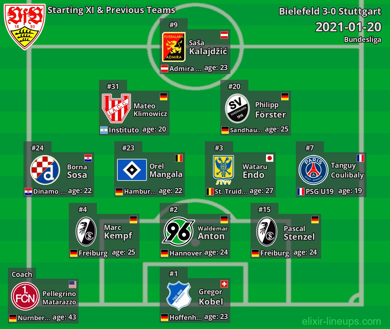 Stuttgart Starting XI & Previous Teams 2021-01-20