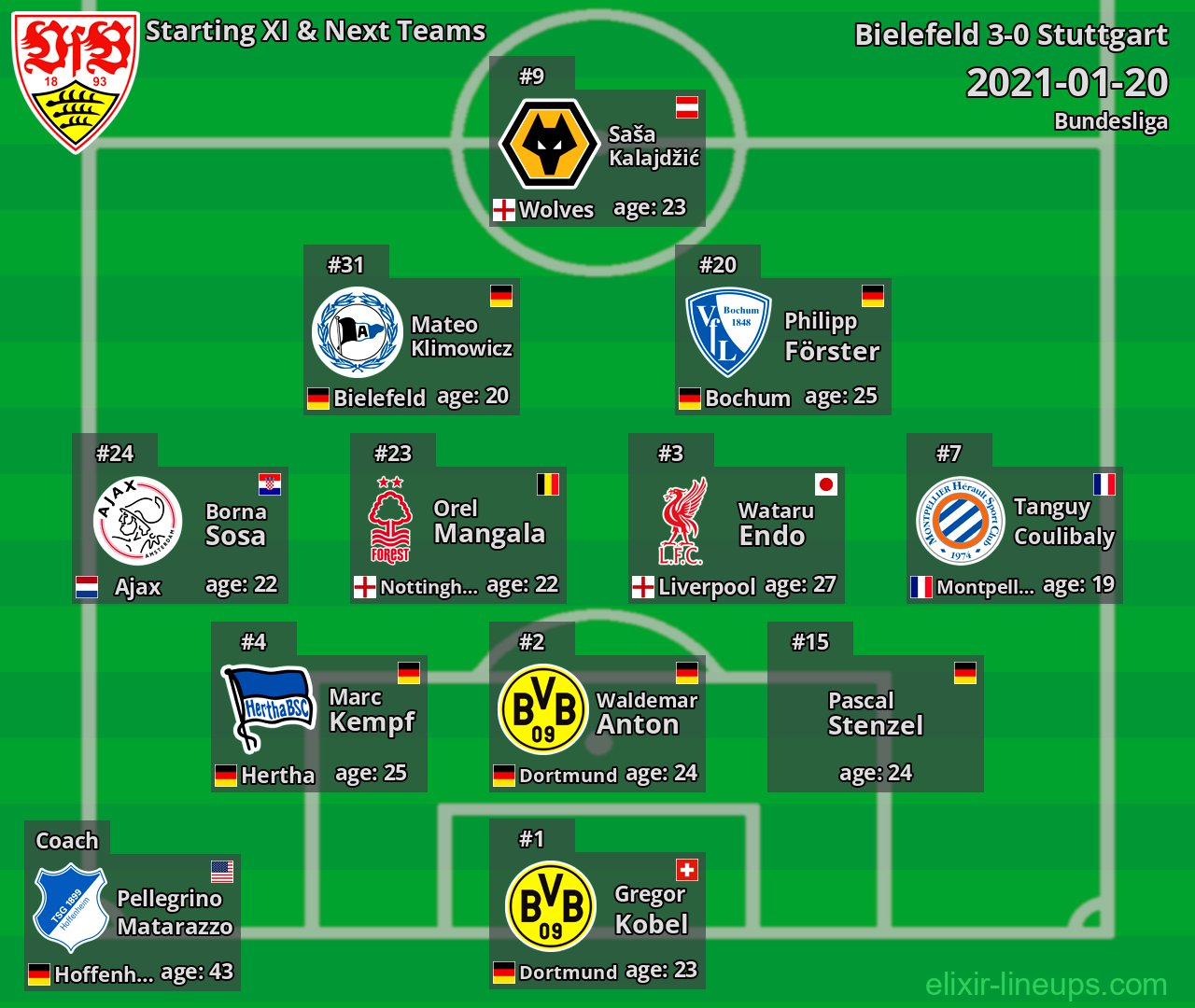 Stuttgart Starting XI & Next Teams 2021-01-20