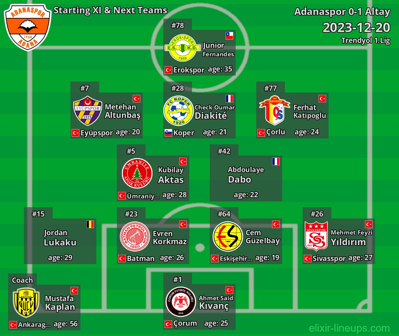 Adanaspor Starting XI & Next Teams 2023-12-20