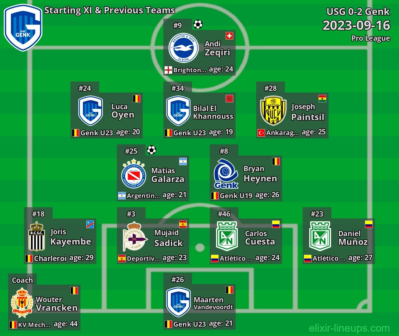 Genk Starting XI & Previous Teams 2023-09-16