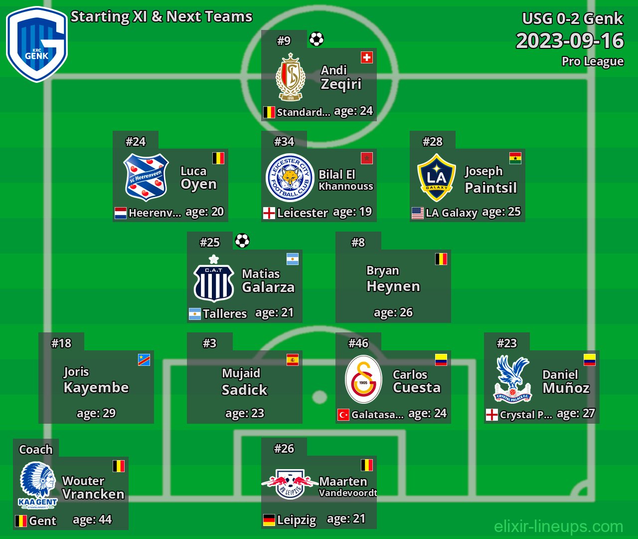 Genk Starting XI & Next Teams 2023-09-16