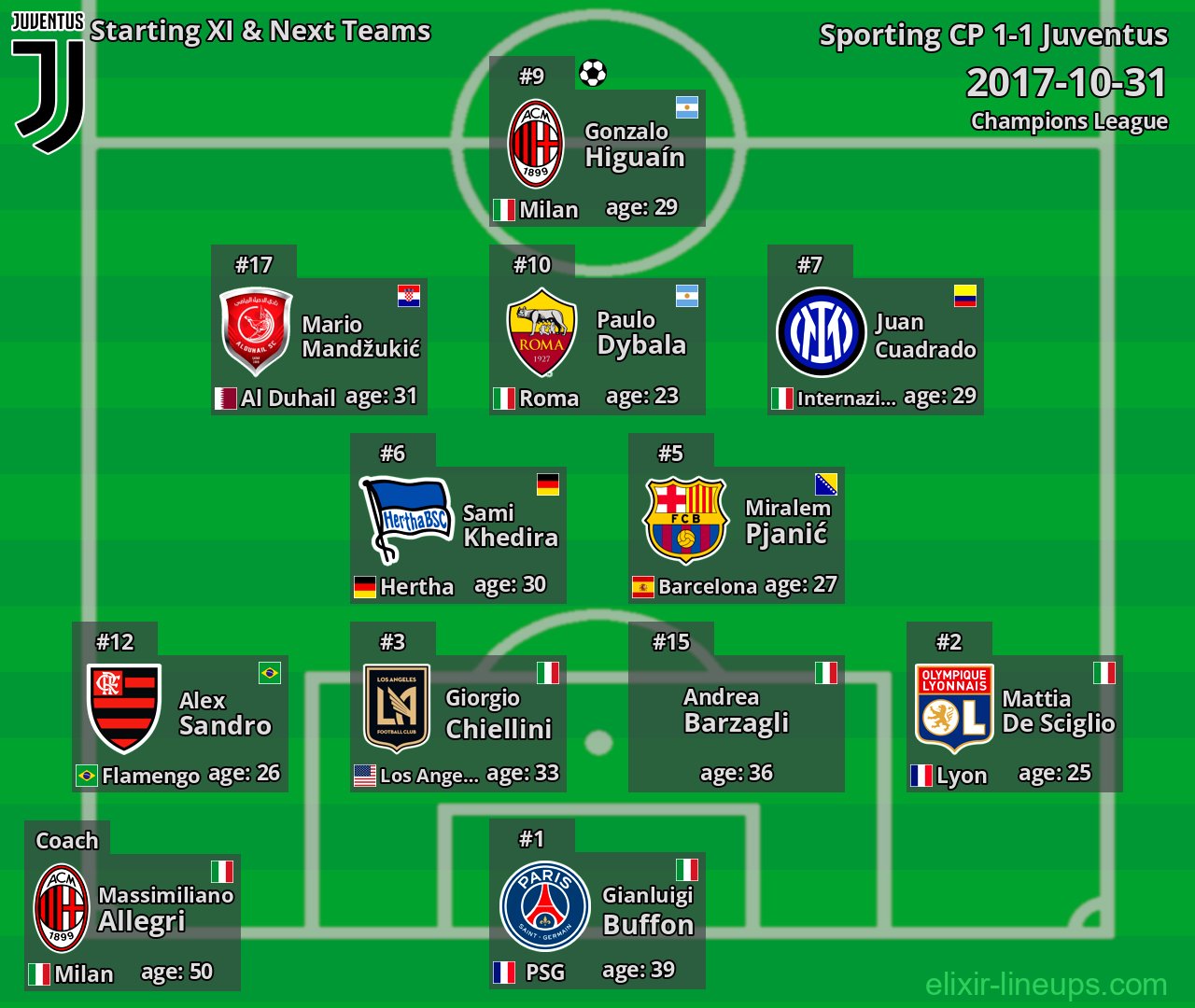 Juventus Starting XI & Next Teams 2017-10-31