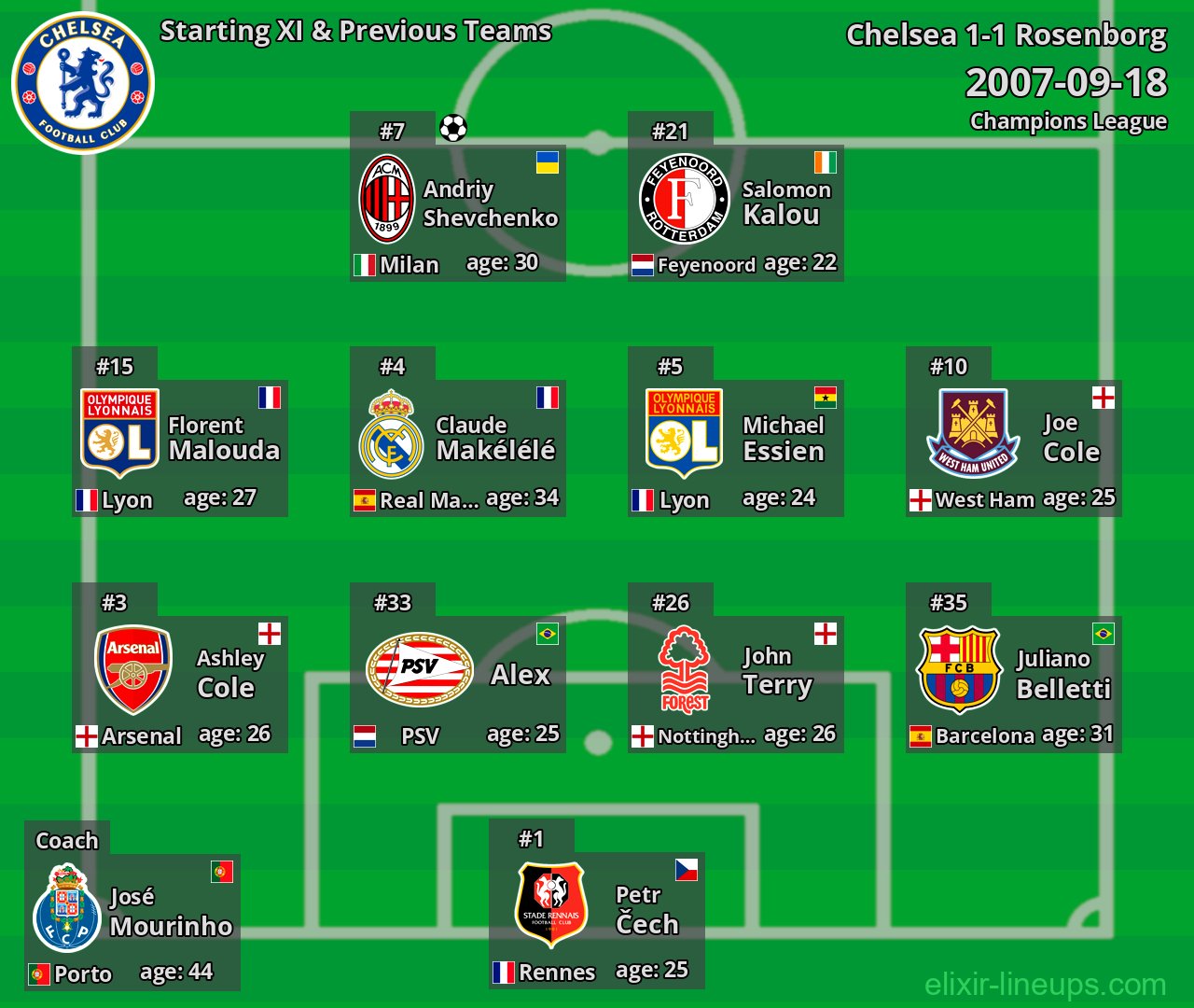 Chelsea Starting XI & Previous Teams 2007-09-18