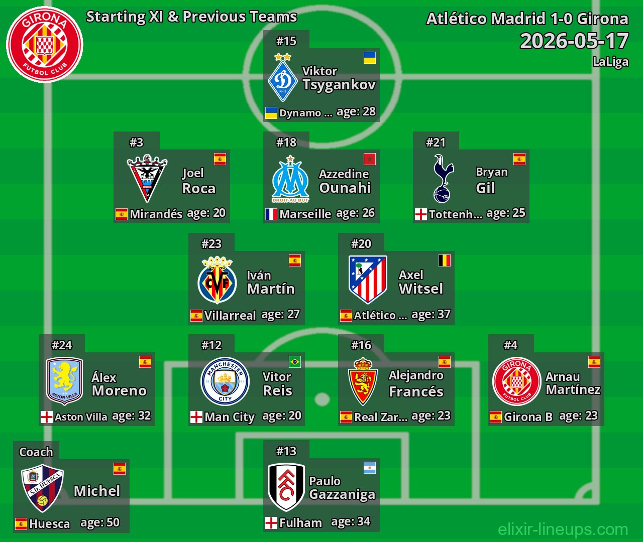 Girona Starting XI & Previous Teams 2026-05-17