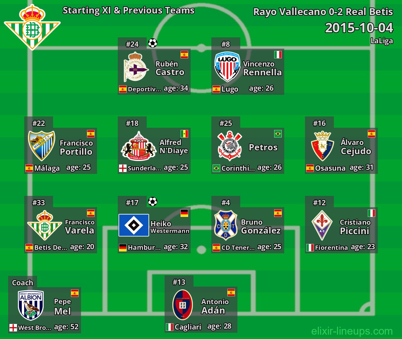 Real Betis Starting XI & Previous Teams 2015-10-04