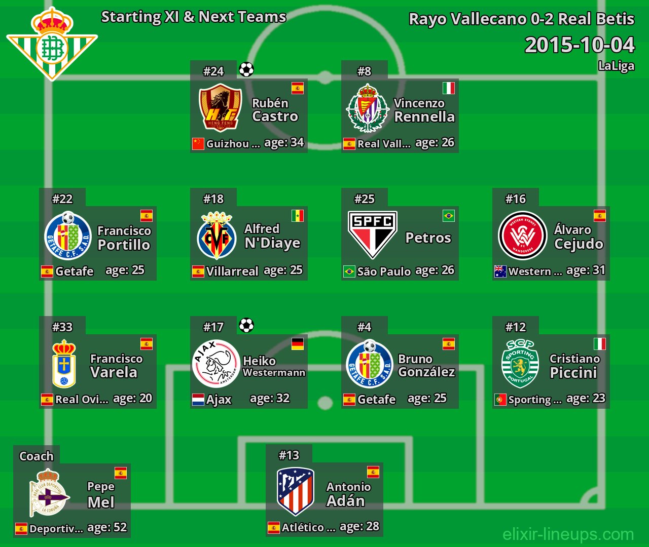 Real Betis Starting XI & Next Teams 2015-10-04
