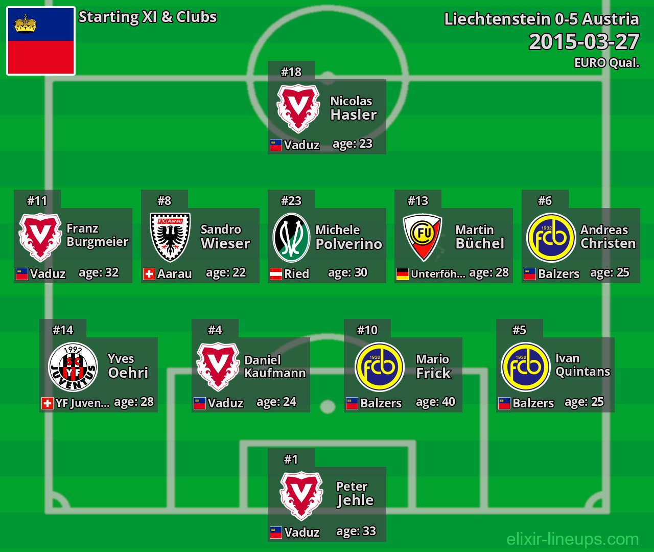Liechtenstein Starting XI 2015-03-27