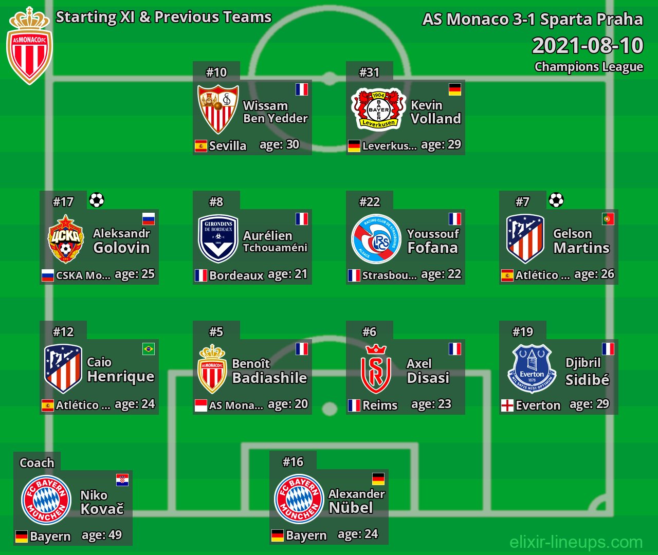 AS Monaco Starting XI & Previous Teams 2021-08-10