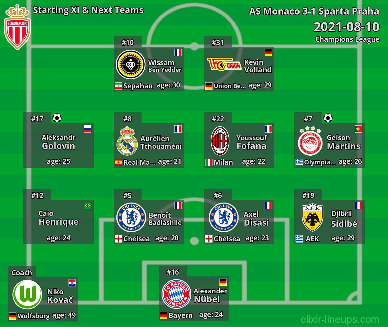 AS Monaco Starting XI & Next Teams 2021-08-10