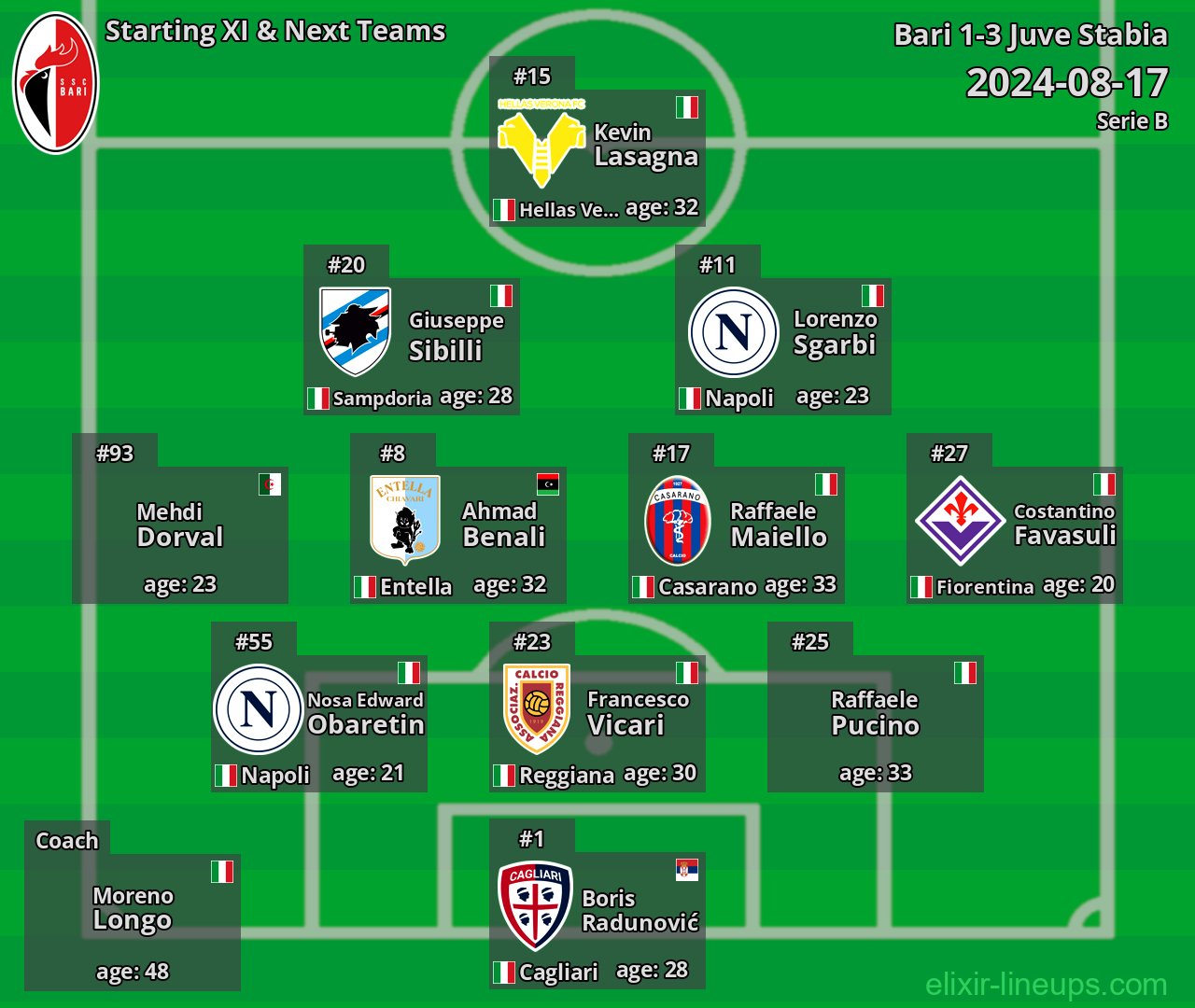 Bari Starting XI & Next Teams 2024-08-17