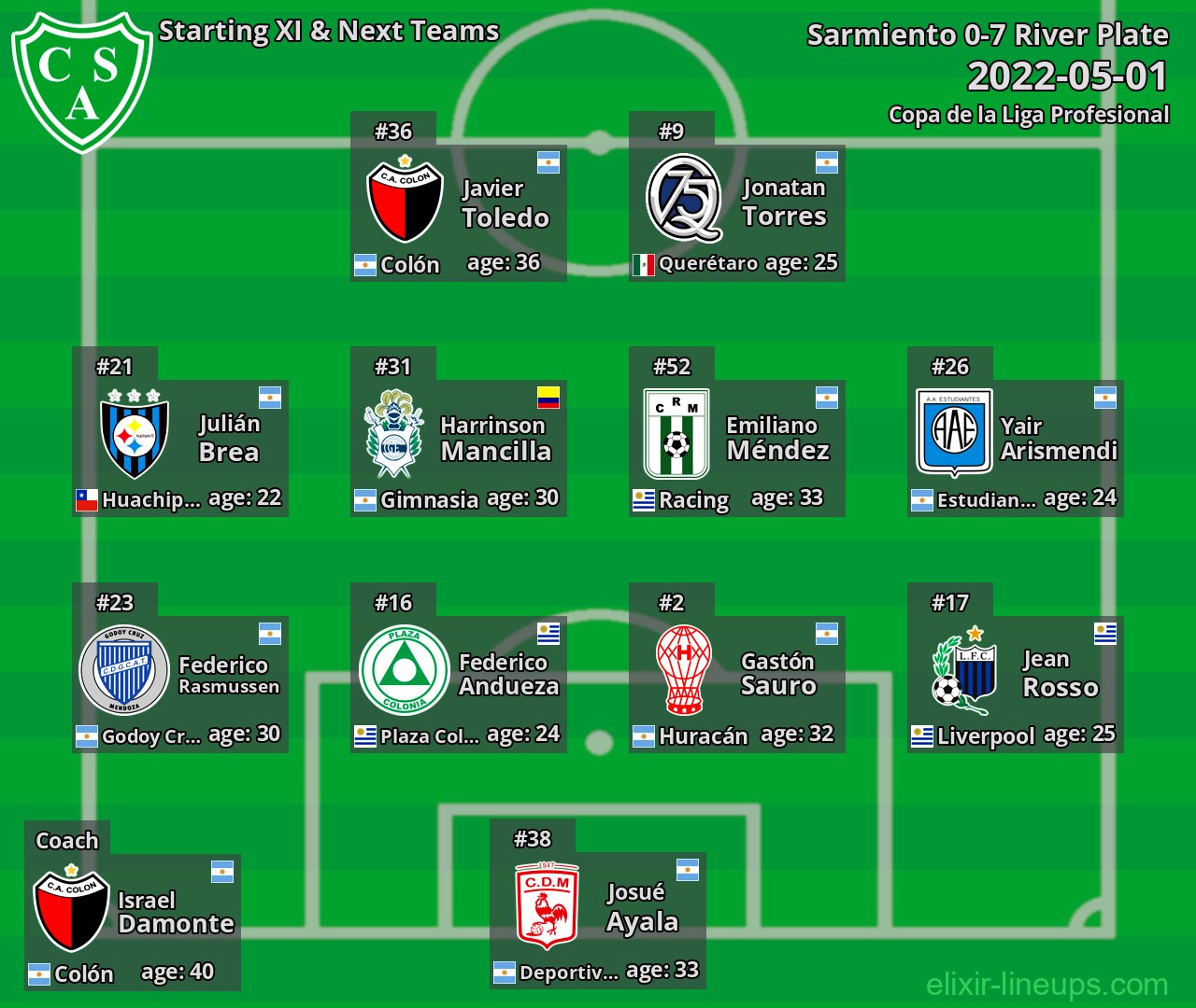 Sarmiento Starting XI & Next Teams 2022-05-01