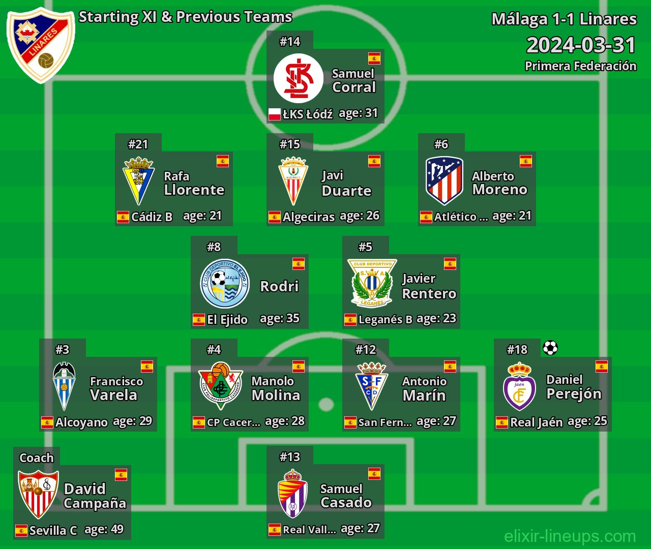 Linares Starting XI & Previous Teams 2024-03-31