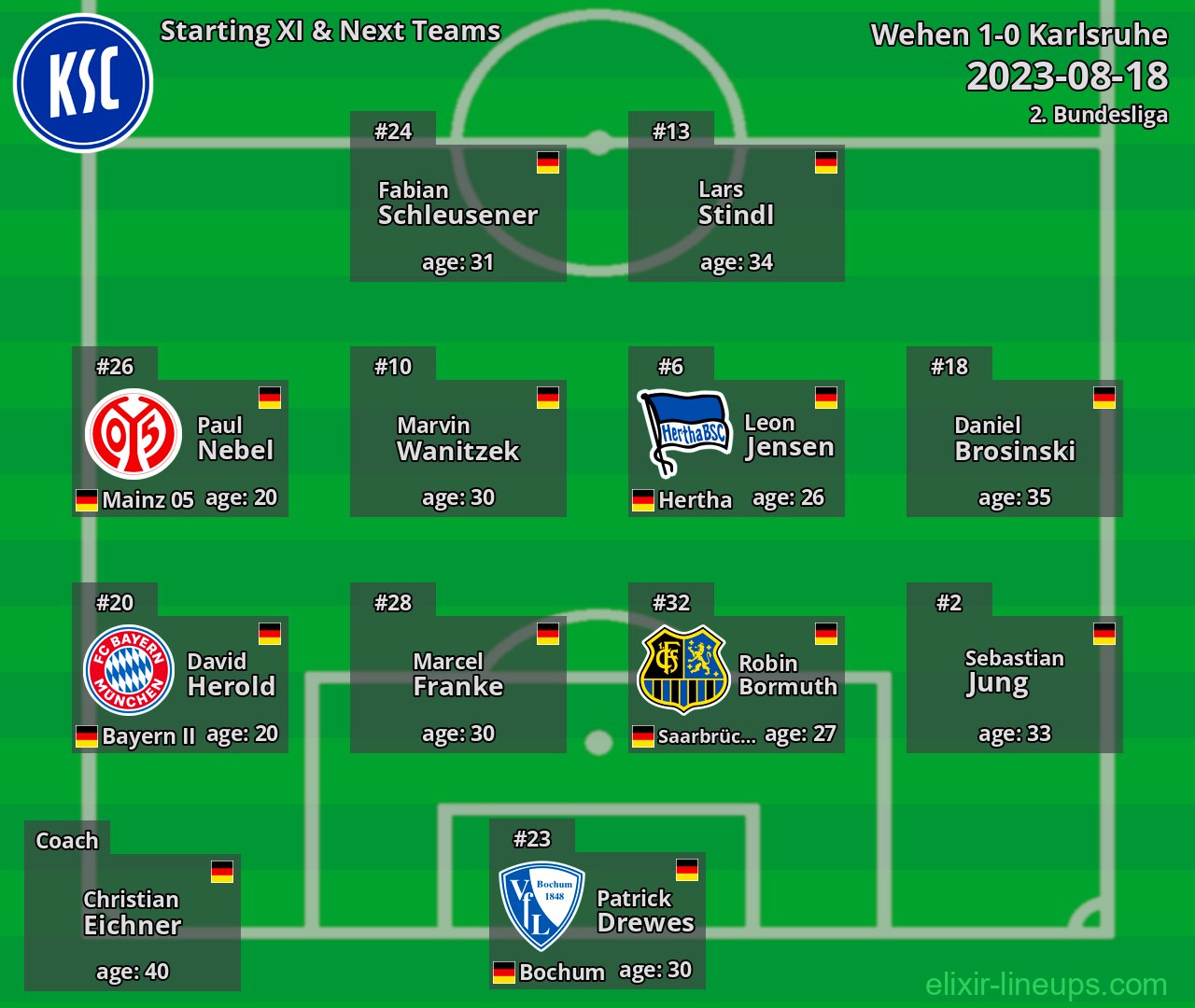 Karlsruhe Starting XI & Next Teams 2023-08-18