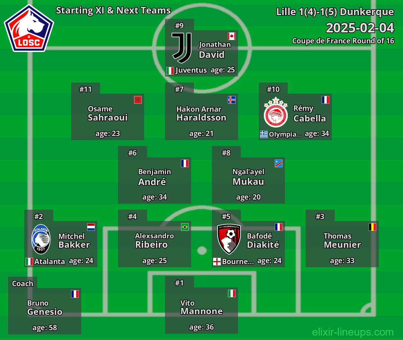 Lille Starting XI & Next Teams 2025-02-04