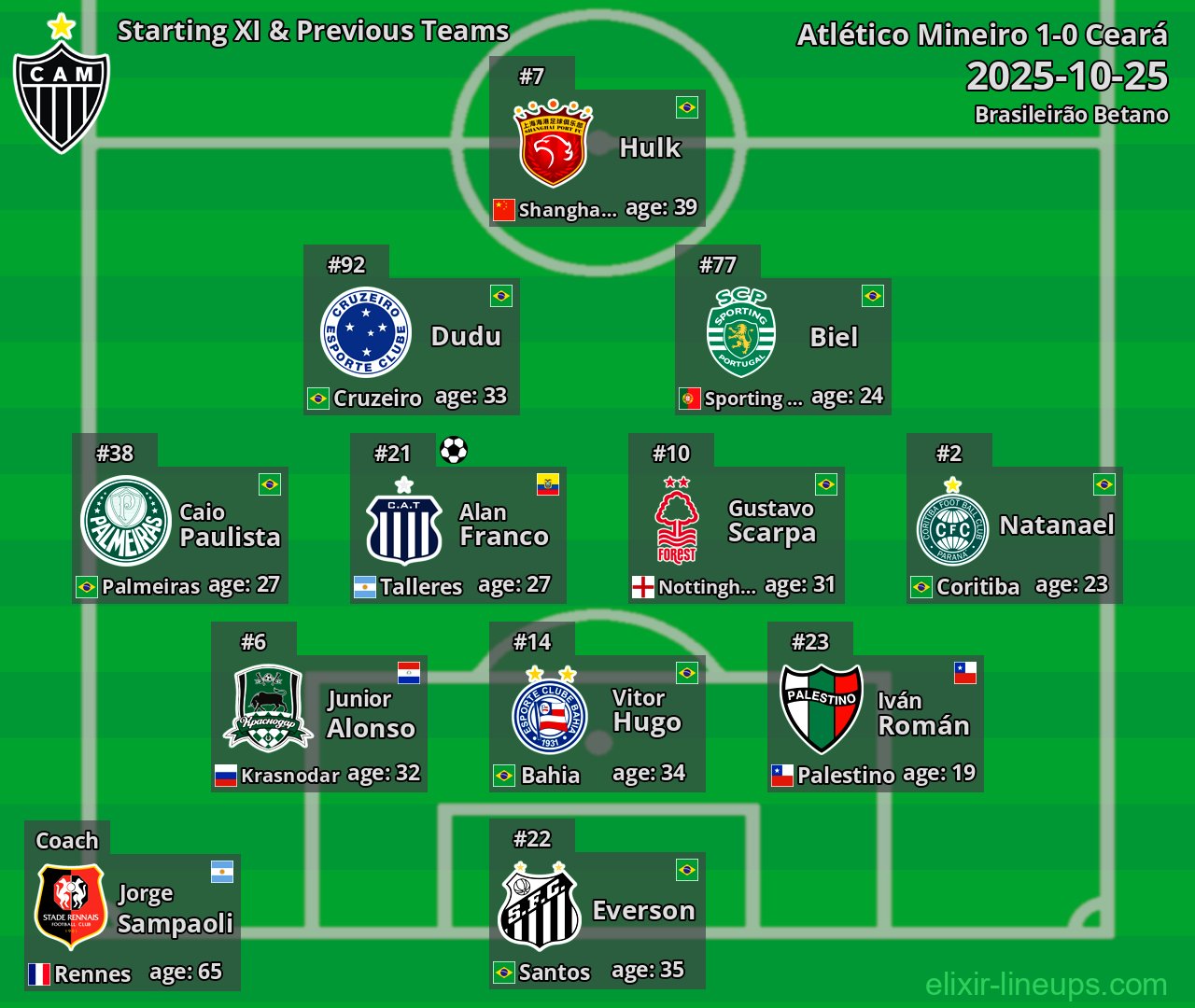 Atlético Mineiro Starting XI & Previous Teams 2025-10-25