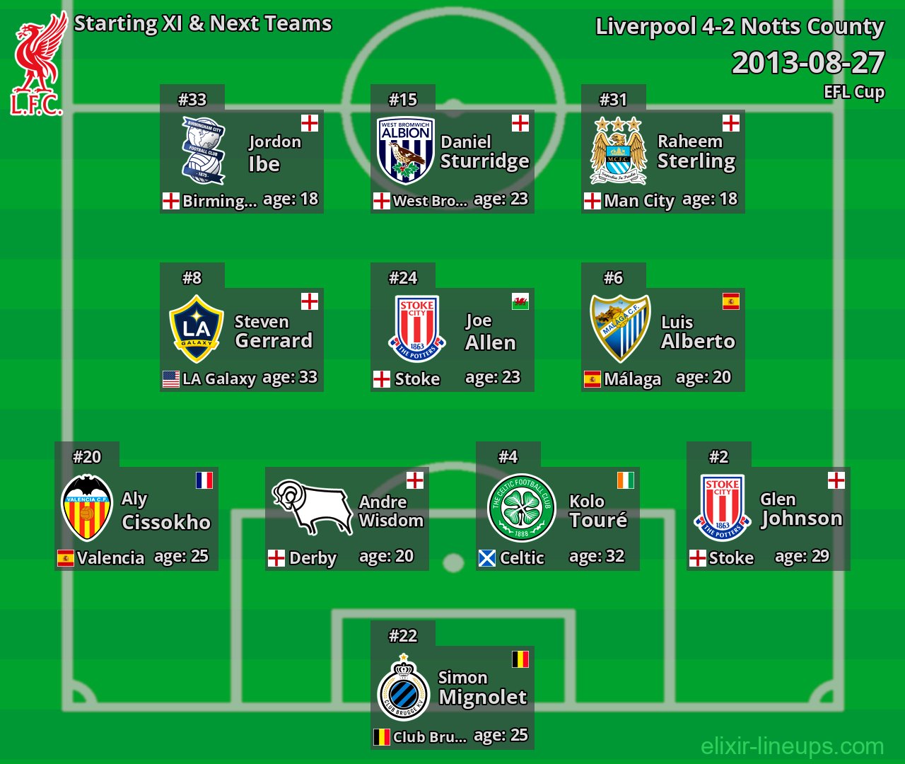 Liverpool Starting XI & Next Teams 2013-08-27
