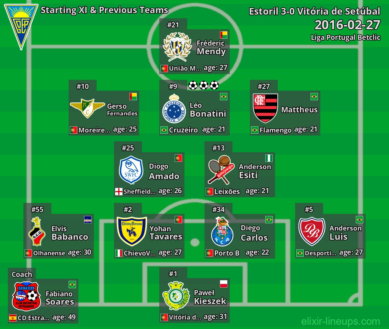Estoril Starting XI & Previous Teams 2016-02-27