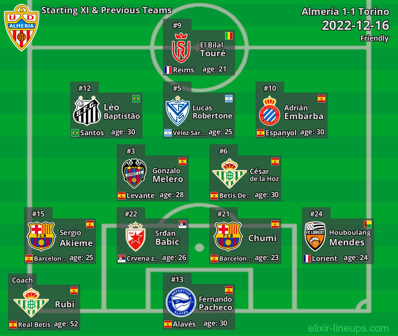Almería Starting XI & Previous Teams 2022-12-16