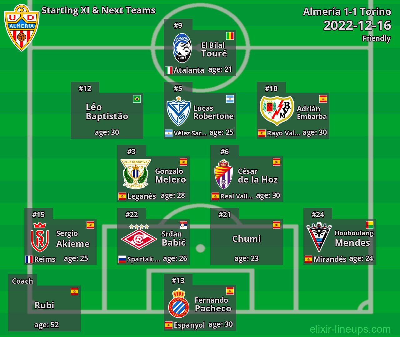 Almería Starting XI & Next Teams 2022-12-16