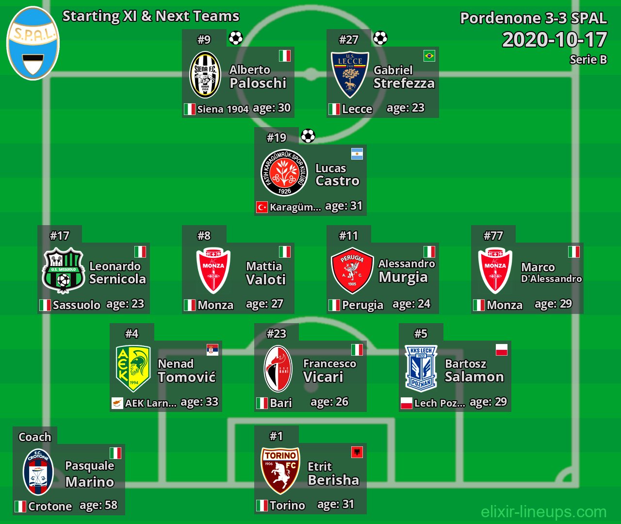 SPAL Starting XI & Next Teams 2020-10-17