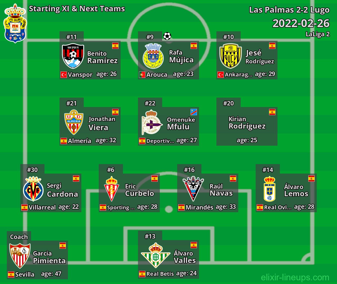 Las Palmas Starting XI & Next Teams 2022-02-26