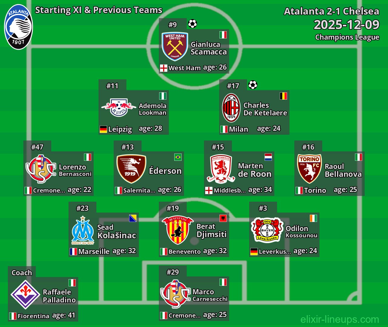 Atalanta Starting XI & Previous Teams 2025-12-09