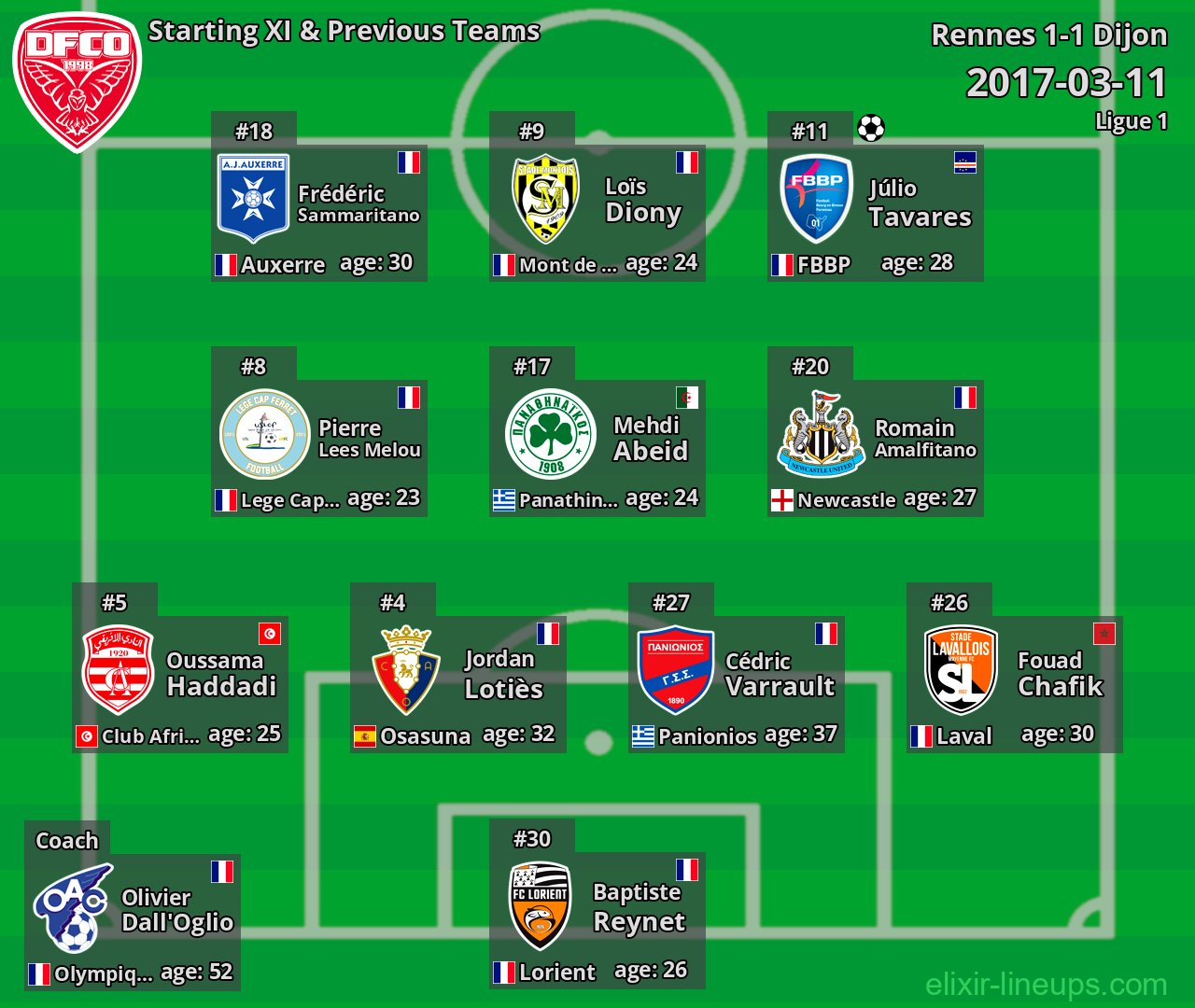 Dijon Starting XI & Previous Teams 2017-03-11