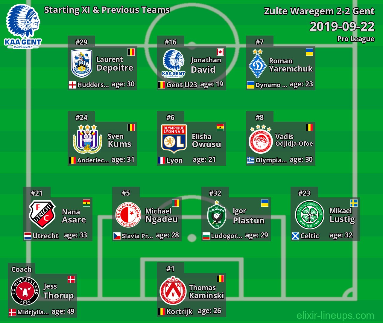 Gent Starting XI & Previous Teams 2019-09-22