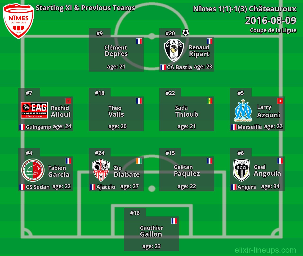 Nîmes Starting XI & Previous Teams 2016-08-09