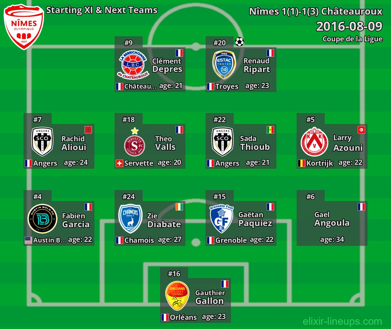 Nîmes Starting XI & Next Teams 2016-08-09