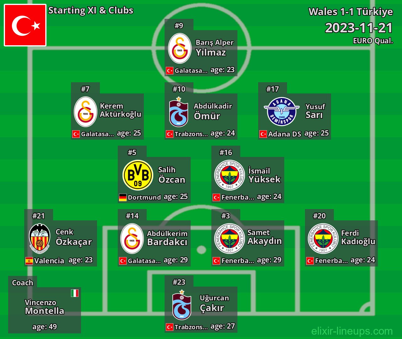 Türkiye Starting XI 2023-11-21