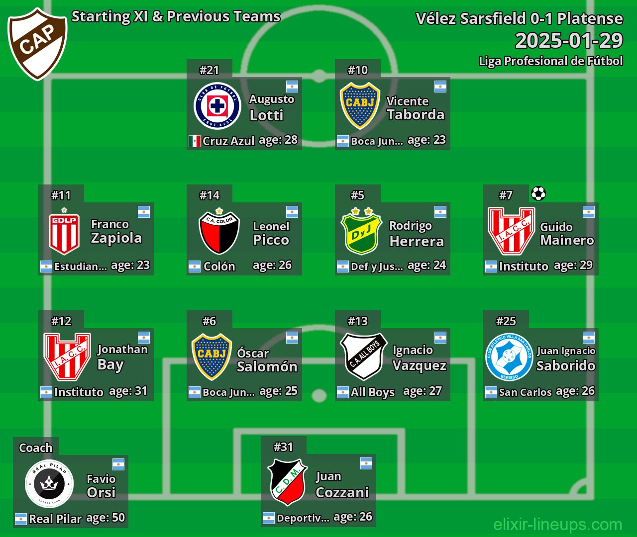 Platense Starting XI & Previous Teams 2025-01-29