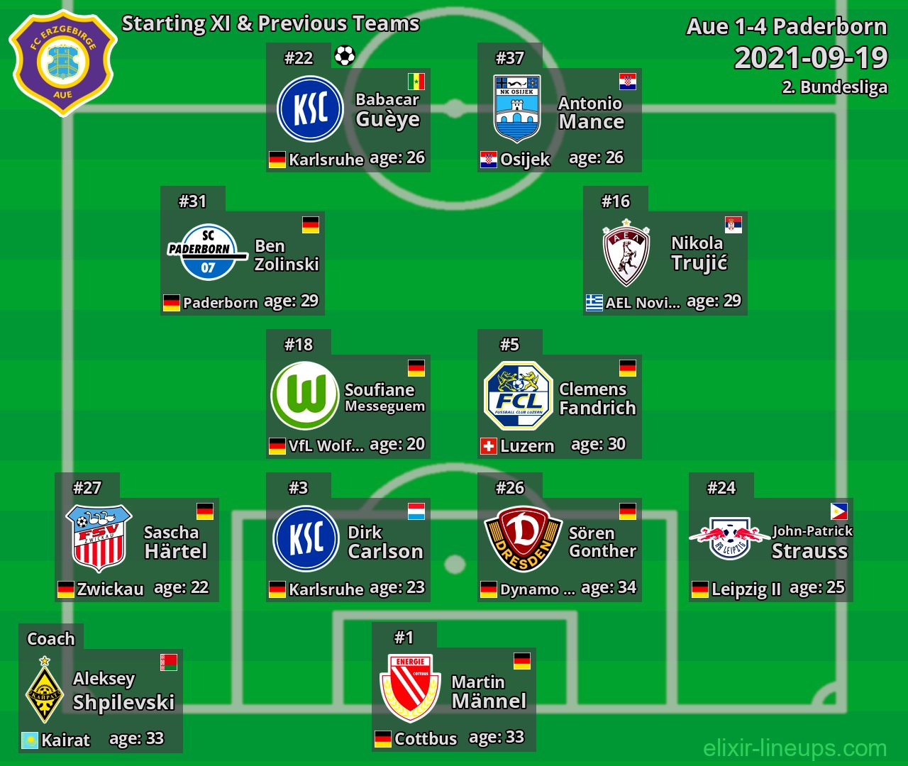 Aue Starting XI & Previous Teams 2021-09-19