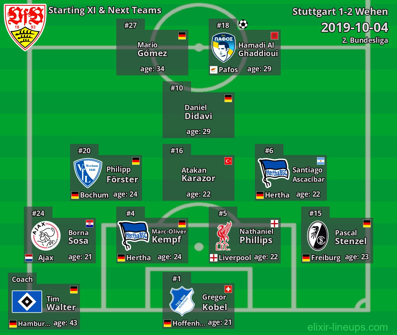 Stuttgart Starting XI & Next Teams 2019-10-04