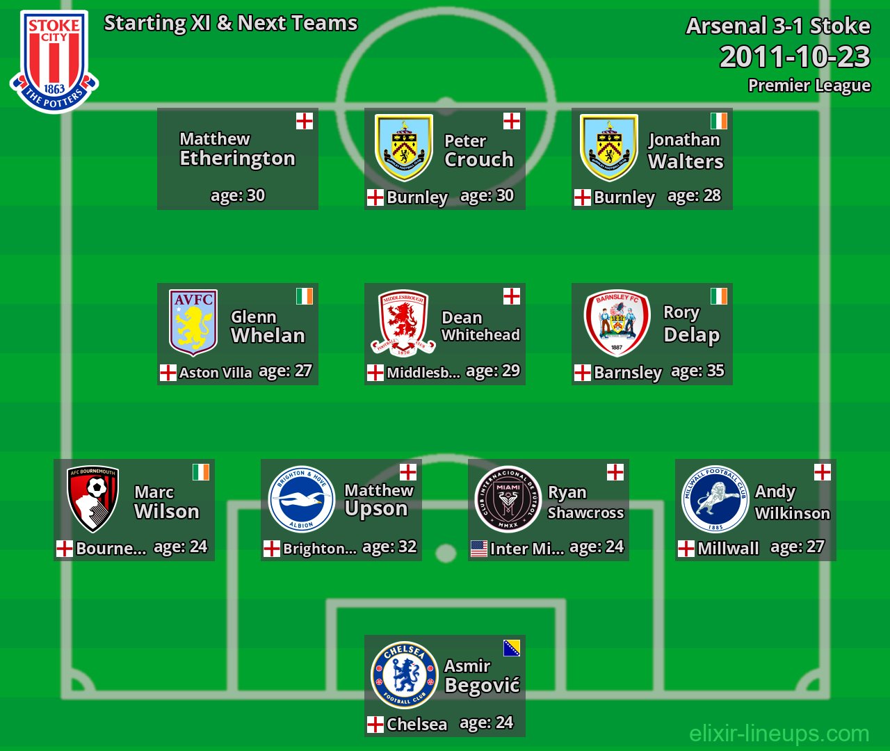 Stoke Starting XI & Next Teams 2011-10-23