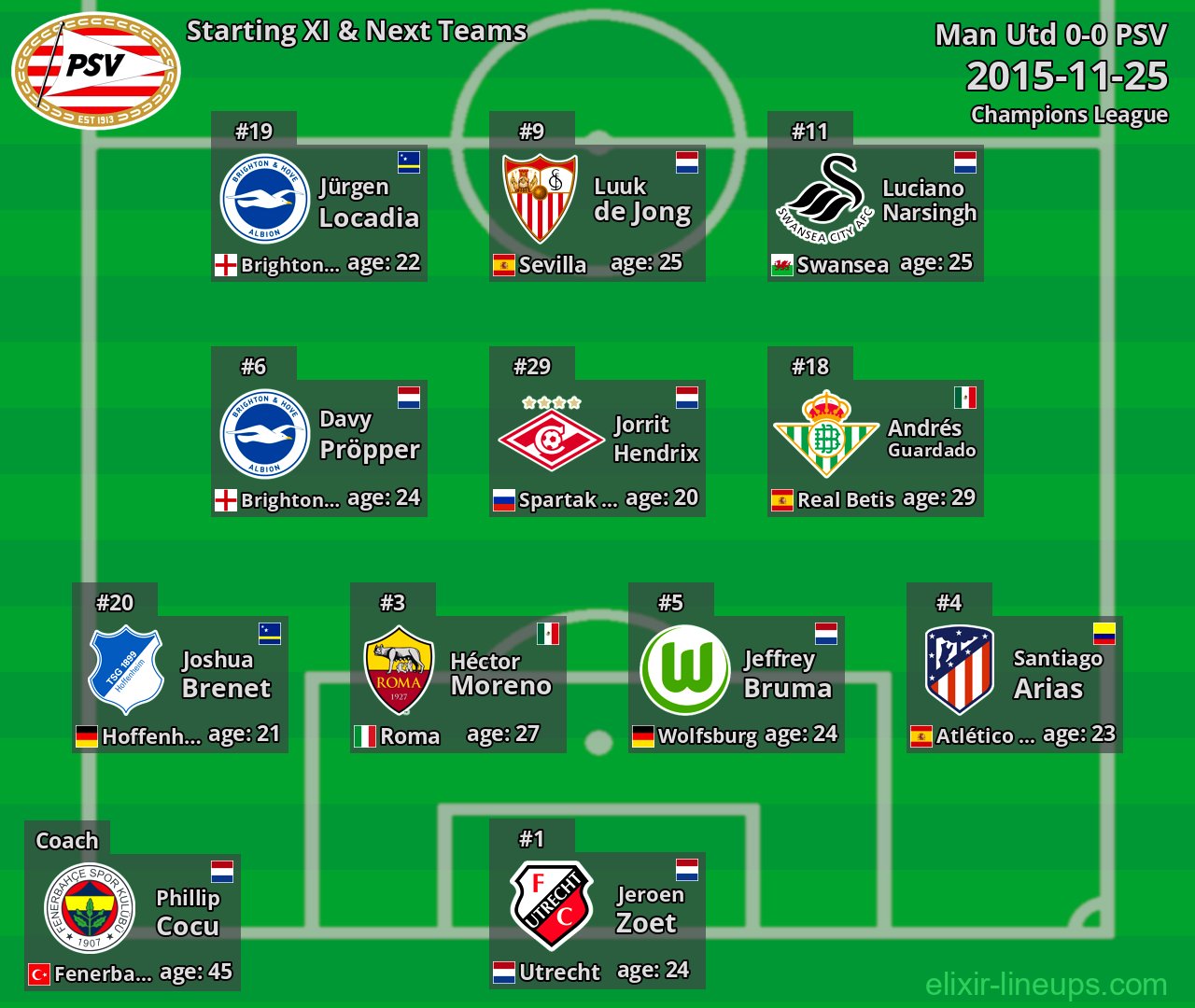 PSV Starting XI & Next Teams 2015-11-25
