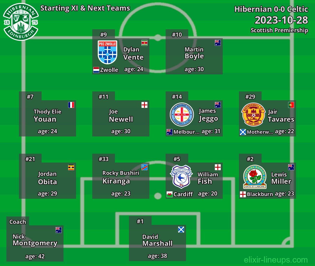 Hibernian Starting XI & Next Teams 2023-10-28