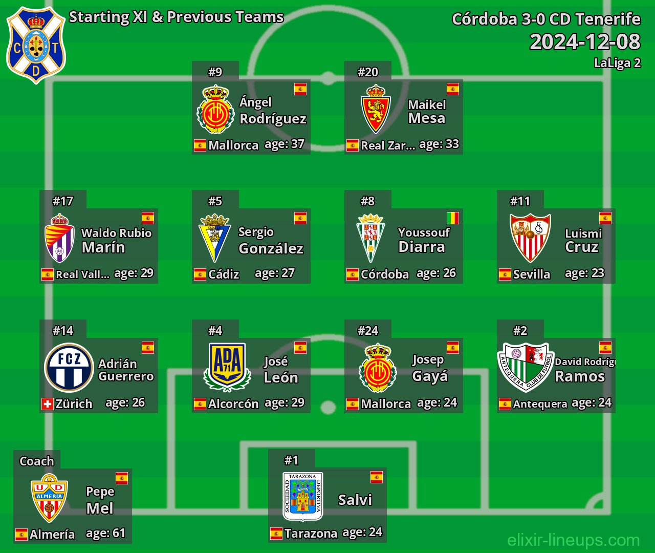 CD Tenerife Starting XI & Previous Teams 2024-12-08