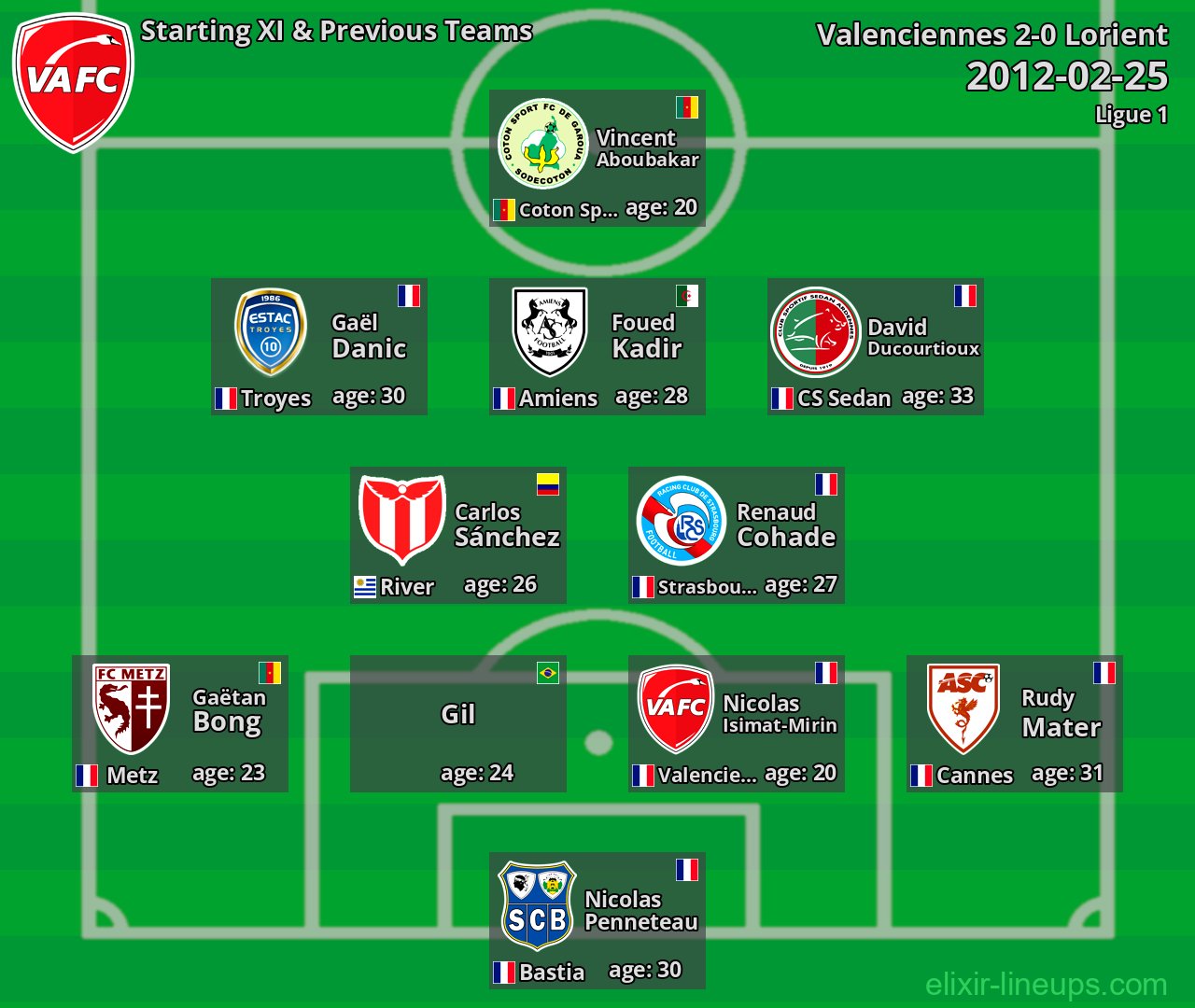 Valenciennes Starting XI & Previous Teams 2012-02-25