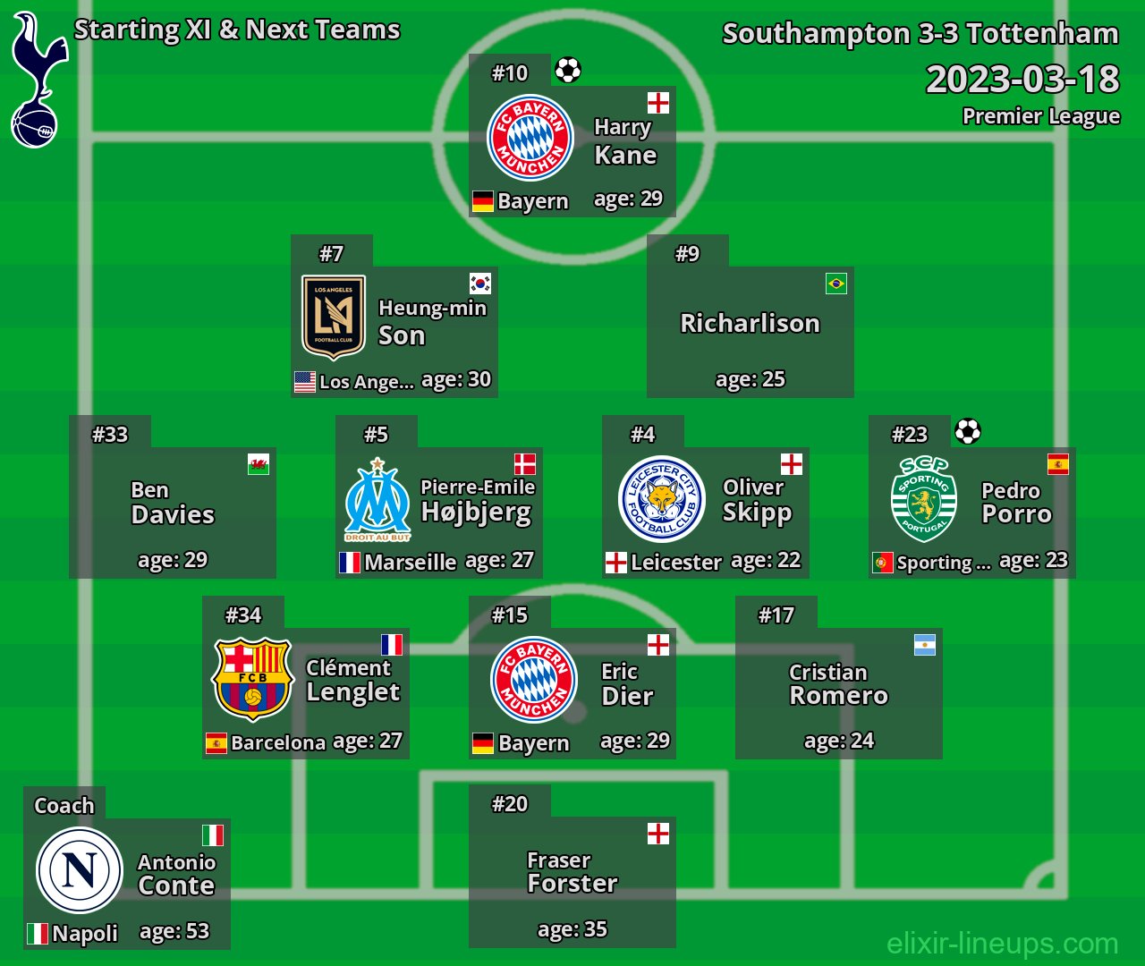 Tottenham Starting XI & Next Teams 2023-03-18