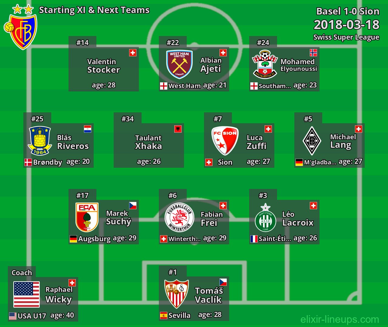 Basel Starting XI & Next Teams 2018-03-18
