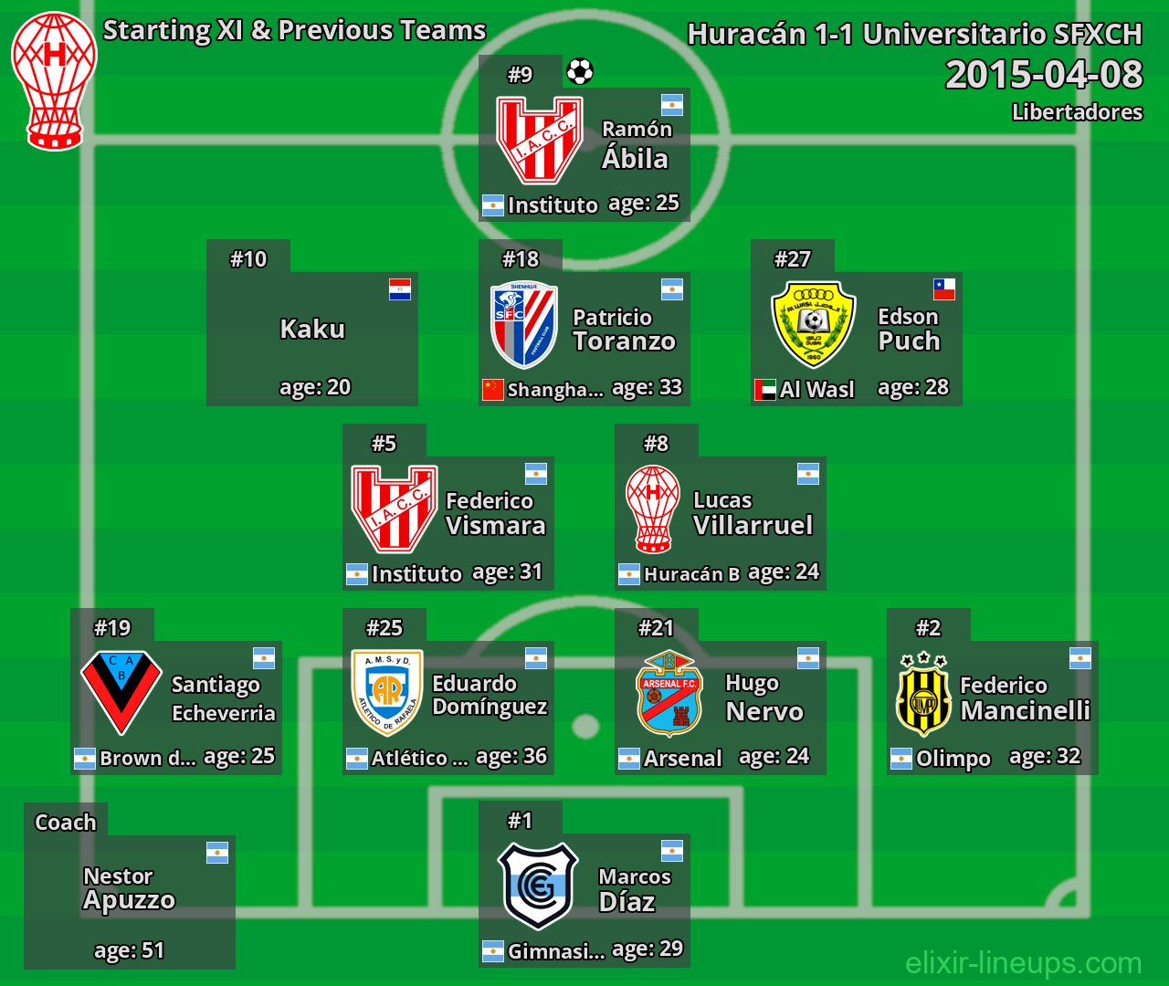 Huracán Starting XI & Previous Teams 2015-04-08