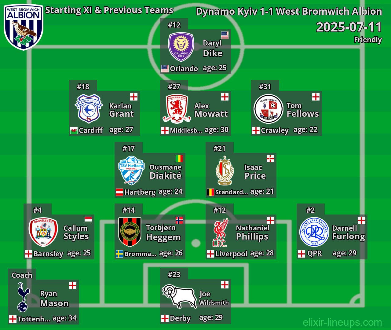 West Bromwich Albion Starting XI & Previous Teams 2025-07-11