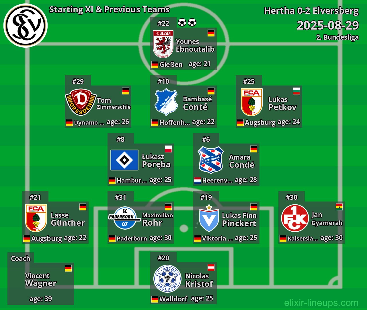 Elversberg Starting XI & Previous Teams 2025-08-29