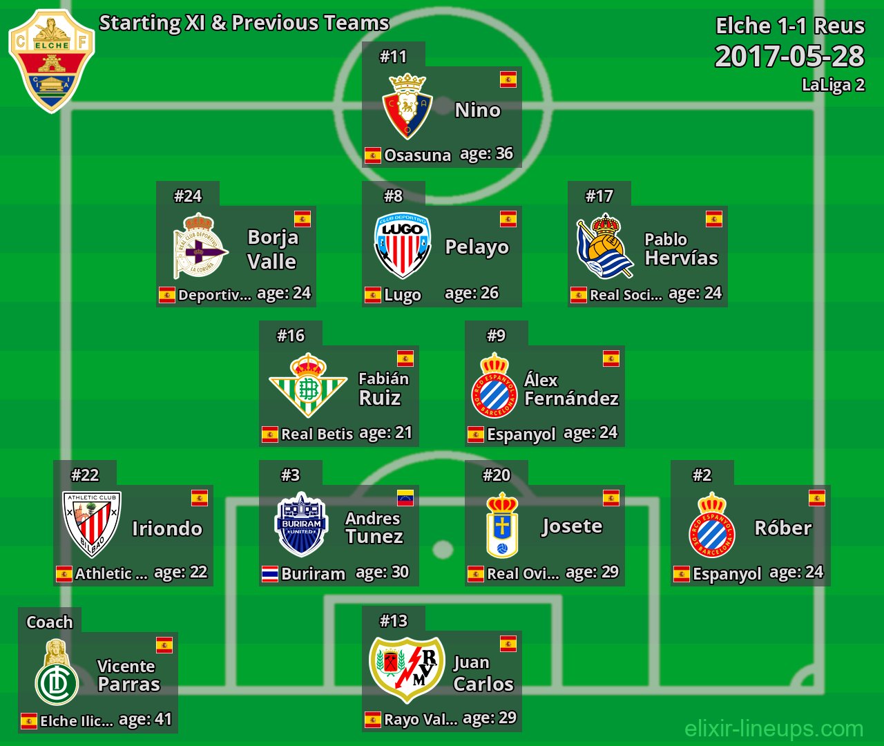 Elche Starting XI & Previous Teams 2017-05-28