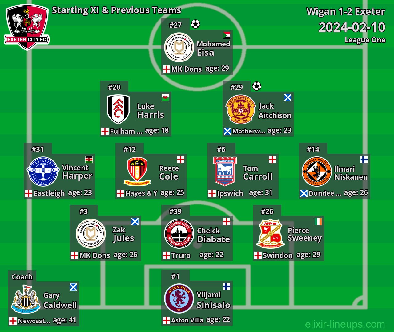 Exeter Starting XI & Previous Teams 2024-02-10
