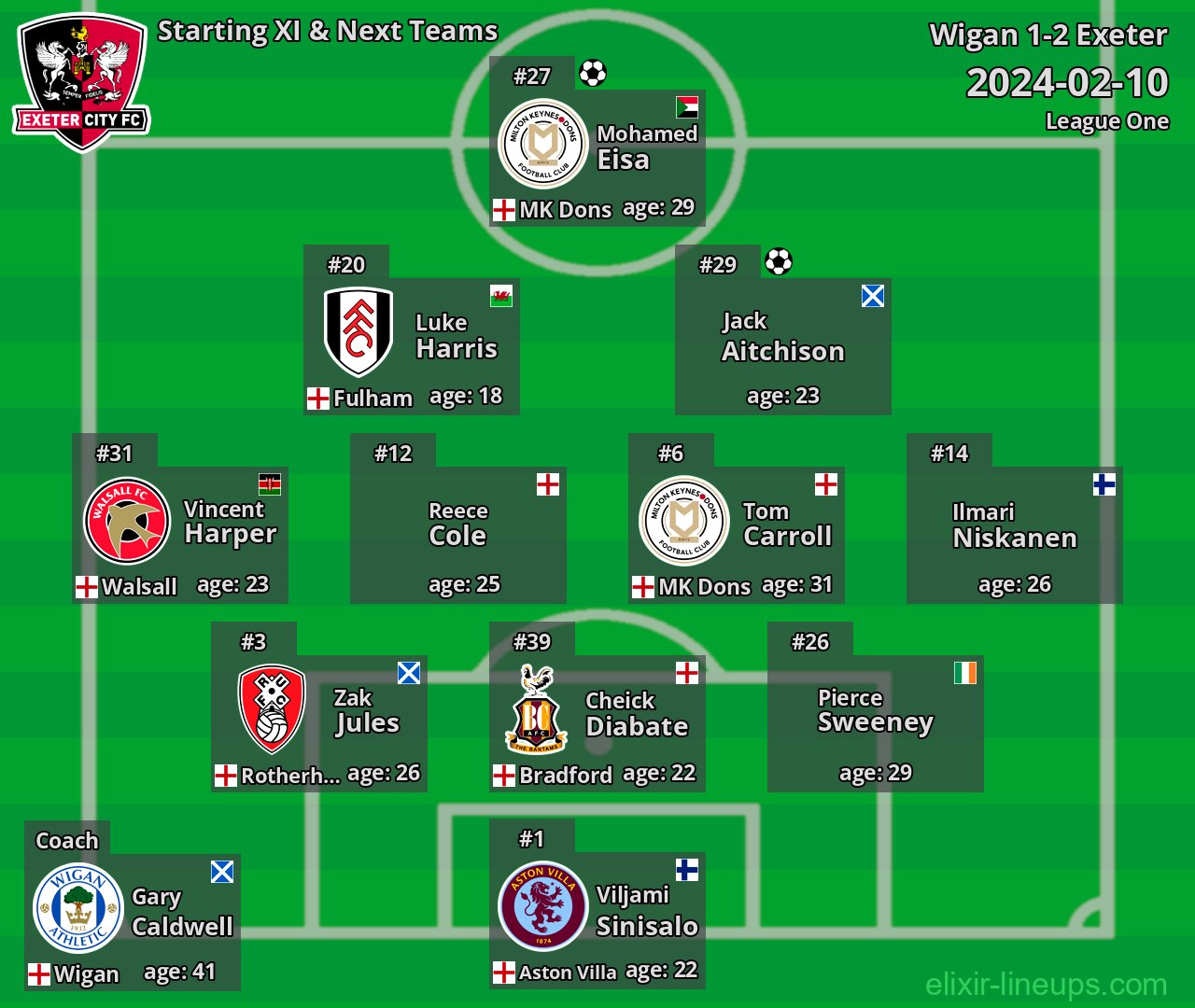Exeter Starting XI & Next Teams 2024-02-10