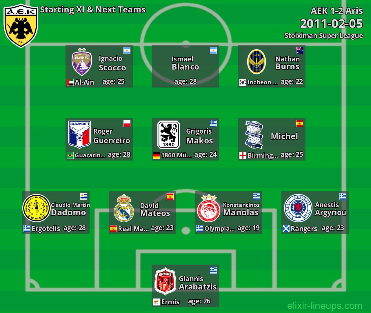 AEK Starting XI & Next Teams 2011-02-05