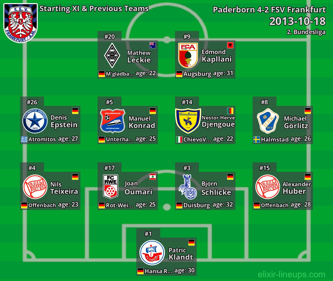 FSV Frankfurt Starting XI & Previous Teams 2013-10-18