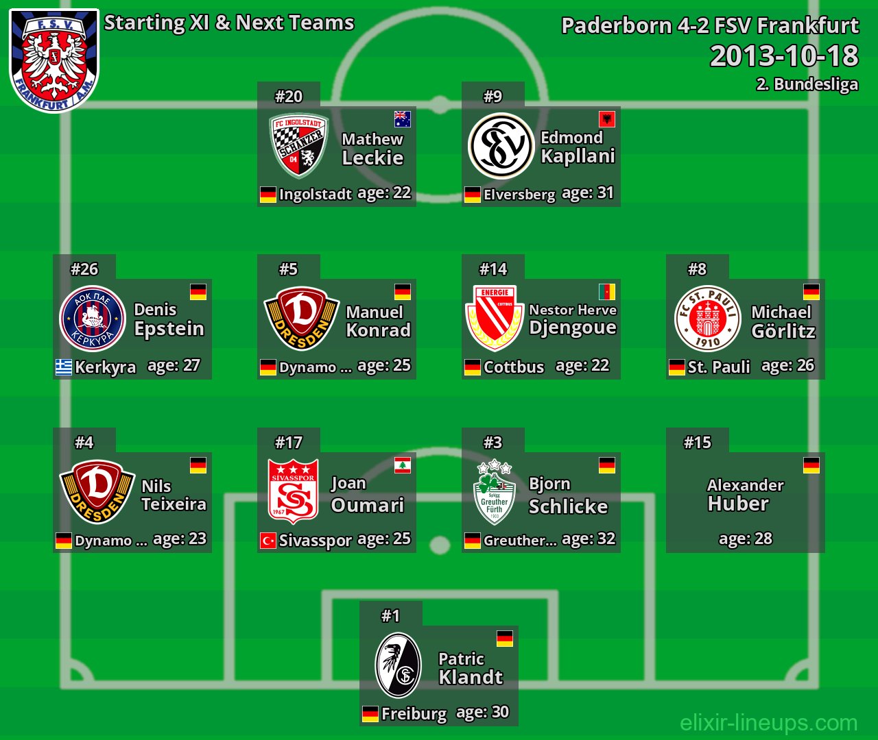 FSV Frankfurt Starting XI & Next Teams 2013-10-18